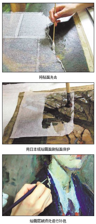 油画修复暴露中国油画难传世（图）