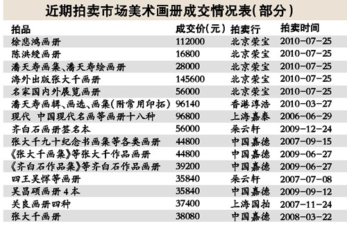 美术图册升值空间大古旧书专场中更易捡漏